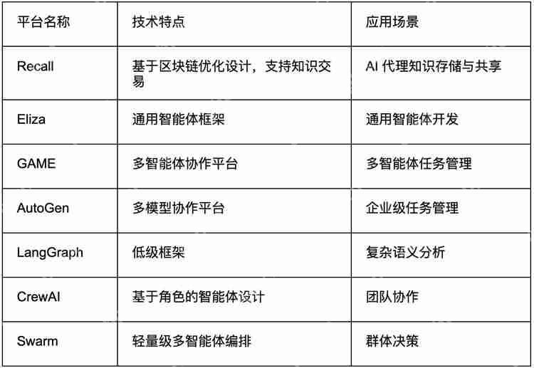 什么是Recal?Recall项目背景、核心技术、特性介绍及风险分析